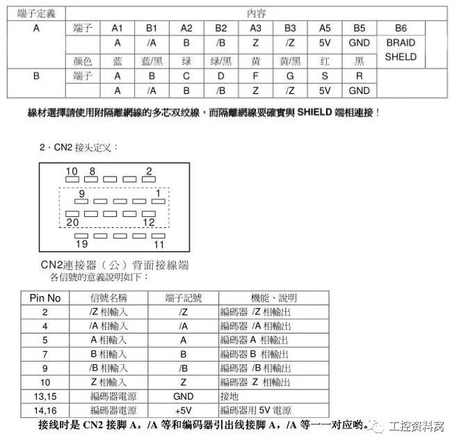 臺達伺服主要配線及調(diào)試的簡易說明