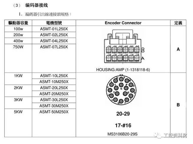 臺達伺服主要配線及調(diào)試的簡易說明