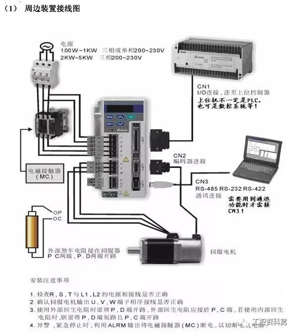 臺達伺服主要配線及調(diào)試的簡易說明