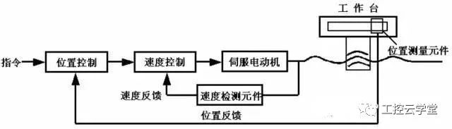 交流伺服電機工作原理,交直流伺服電機的區(qū)別
