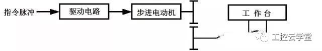 交流伺服電機工作原理,交直流伺服電機的區(qū)別