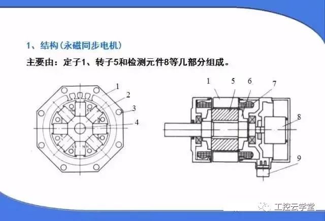 交流伺服電機工作原理,交直流伺服電機的區(qū)別